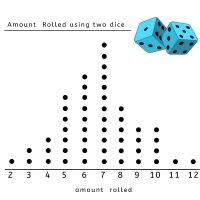 Display data using a pie graph - Studyladder Interactive Learning